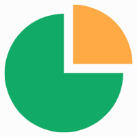 अंग्रेजी शब्द Counter